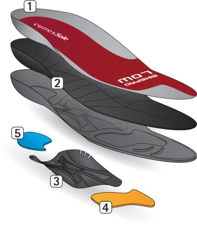 CURREXSOLE Bikepro Low Steunzolen