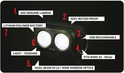 KNOG Blinder Outdoor 2 Led Front Grape