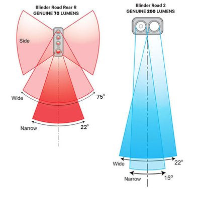 KNOG Blinder Outdoor 2 Led Front Red