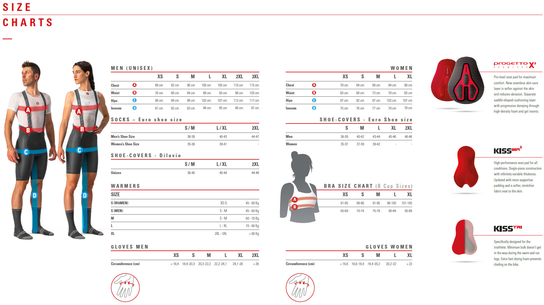 Castelli Premio Black Jersey - Light Black/Black