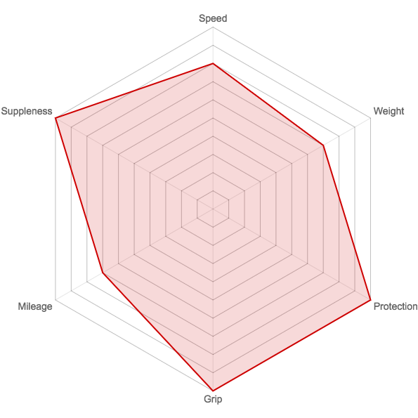 Vittoria corsa G+ grafeen control 700x28c race vouwband zwart