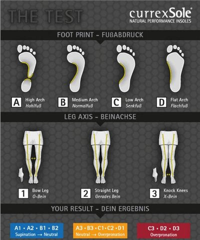 CURREXSOLE Bikepro Low Steunzolen