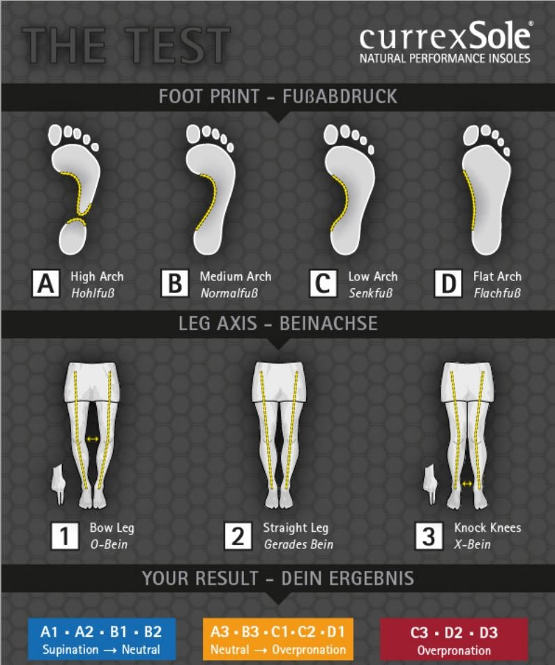 Currexsole runpro medium steunzolen