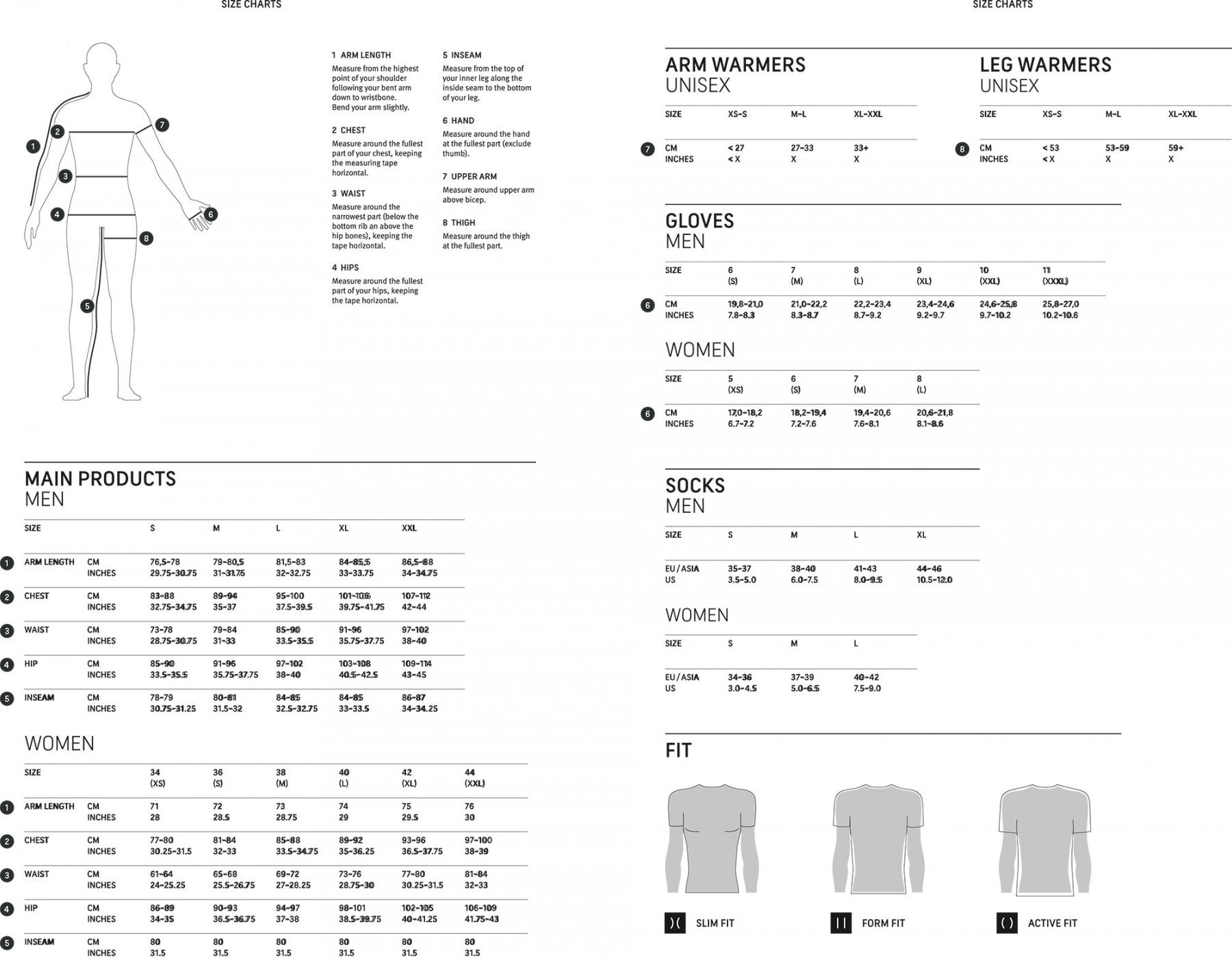 Gore Wear Progress Thermo Jersey Womens - Fireball