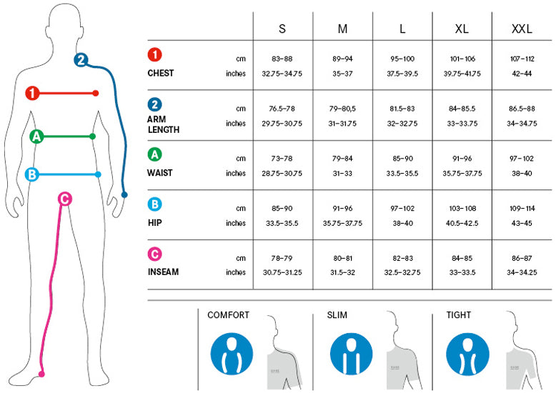GORE BIKE WEAR Power WS SO Jersey SS Black Neon Yellow