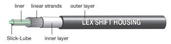 JAGWIRE Mountain Pro Shift Kit White