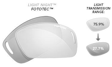 TIFOSI Bril Veloce Matte Black Reader +1.5 Light Night Fototec