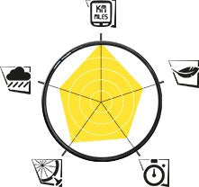 MICHELIN Power Endurance 28" (700x23c) Race Vouwband Black