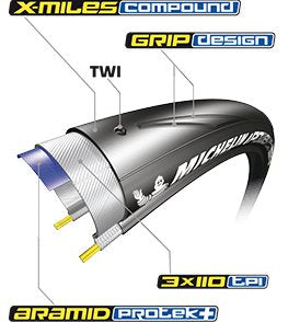 MICHELIN Power Endurance 28" (700x23c) Race Vouwband Black