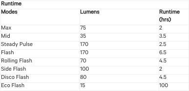 WOWOW Lucy Veiligheidsvest Yellow