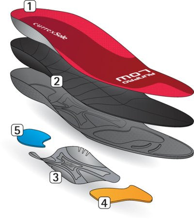 CURREXSOLE Runpro Low Steunzolen